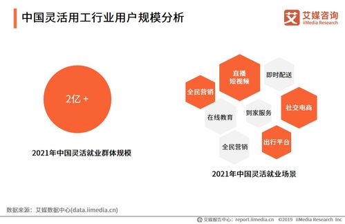 艾媒咨詢 2021上半年中國(guó)靈活用工專題研究報(bào)告