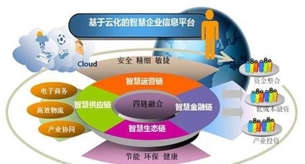 時勢造英雄:傳統(tǒng)企業(yè)如何找行業(yè)風(fēng)口!深度好文